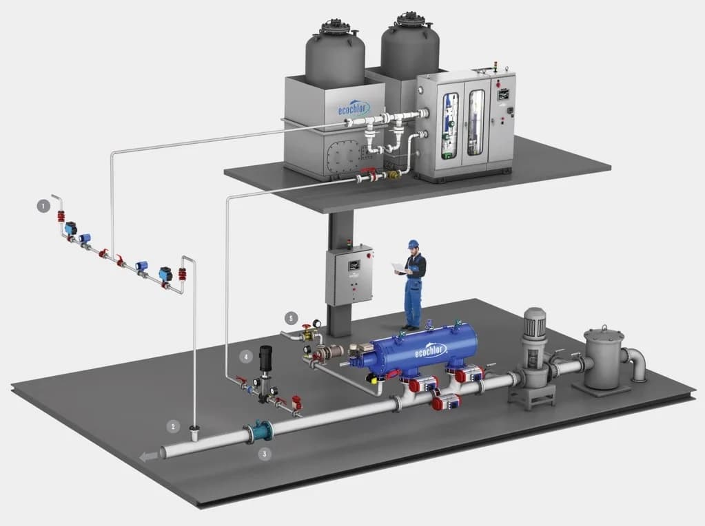 3D operating diagram of a ballast water treatment system consisting of filtration and chlorine dioxide retention units
